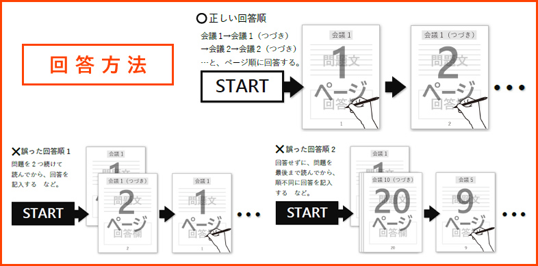 回答方法_図解