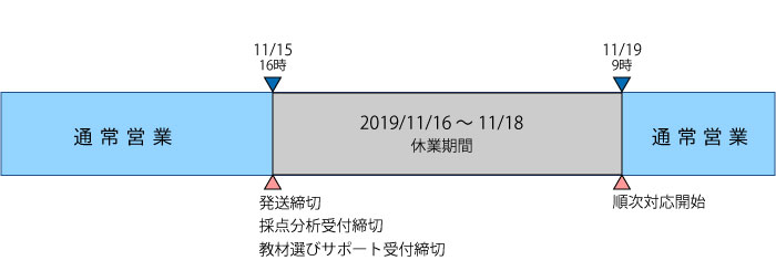 休業期間は2019年11月16日（土）～11月18日（月）