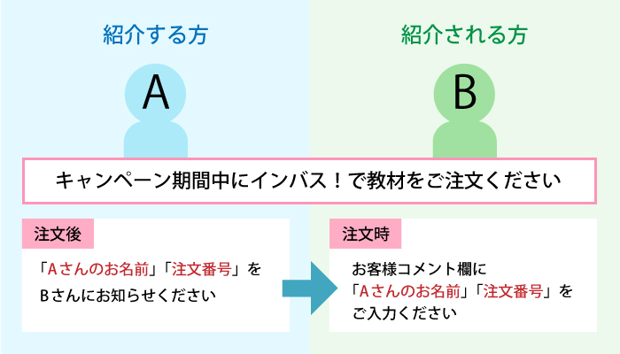 ご紹介の流れ