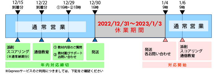 休業期間は2022年12月31日（土）～2023年1月3日（火）