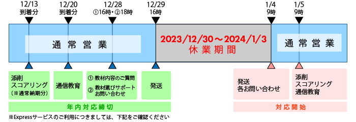 休業期間は2023年12月30日（土）～2024年1月3日（水）